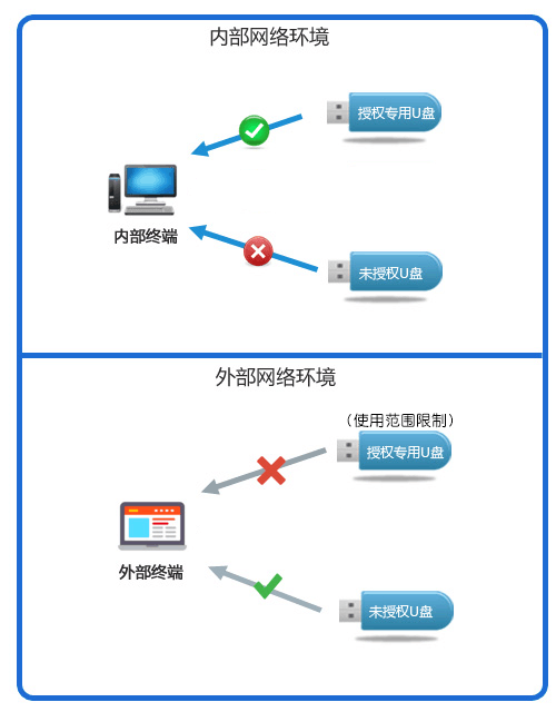 代码加密软件哪个好?分享10款强大的代码加密软件 ,深度解析!